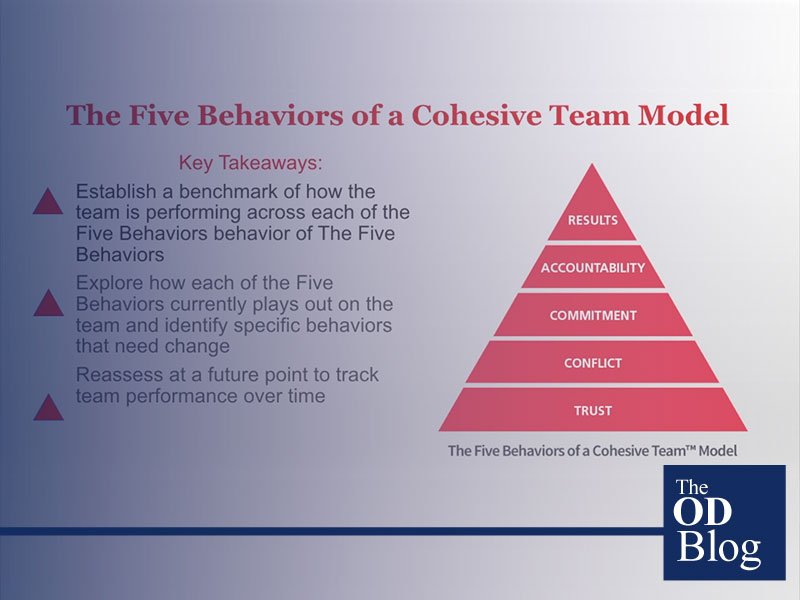 Conflicto en equipos de trabajo – de la Serie Five Behaviors